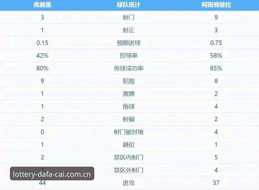 欧联杯决赛观赛必备知识：维拉3-0夺冠，30年冠军荒终结